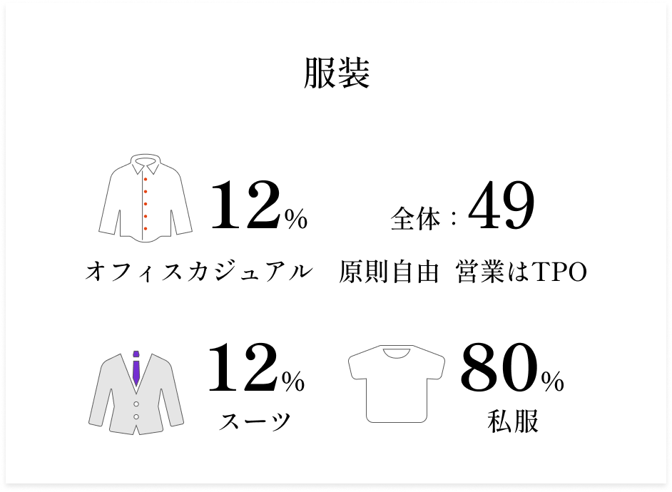 服装