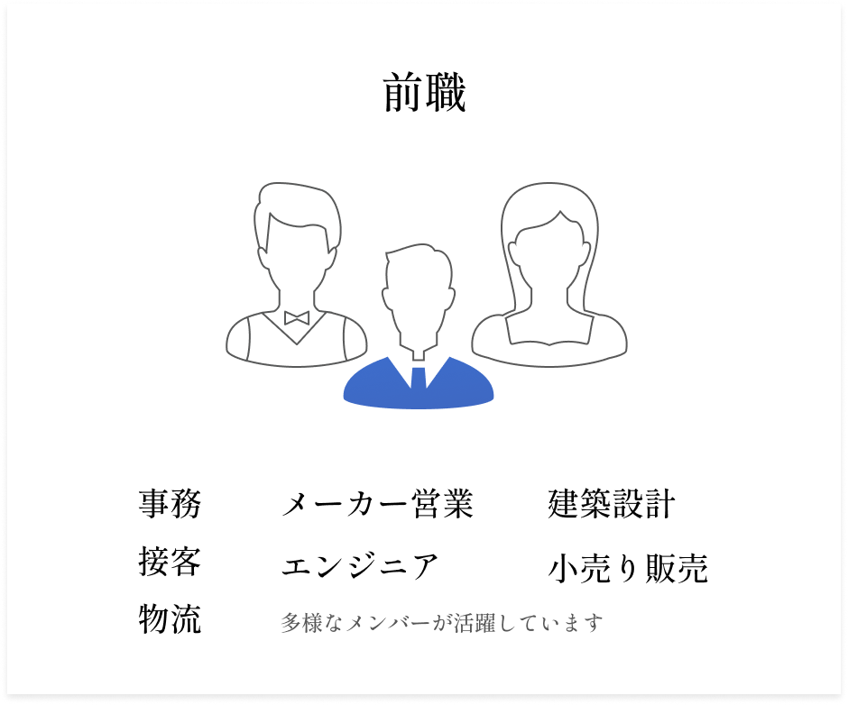 前職