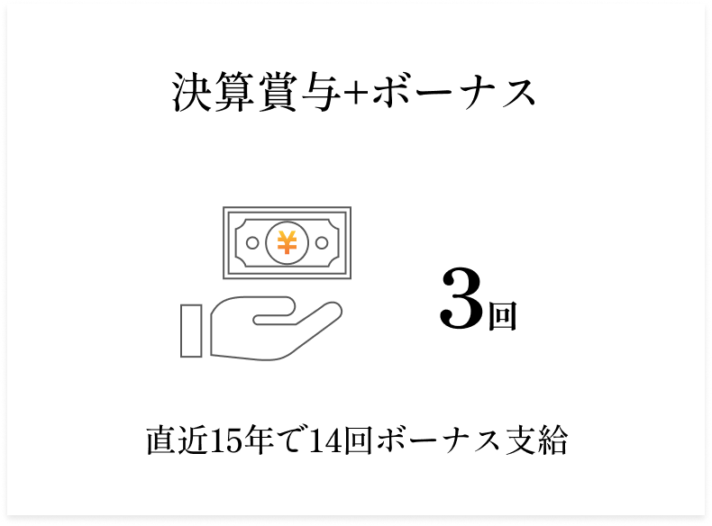 決算賞与+ボーナス
