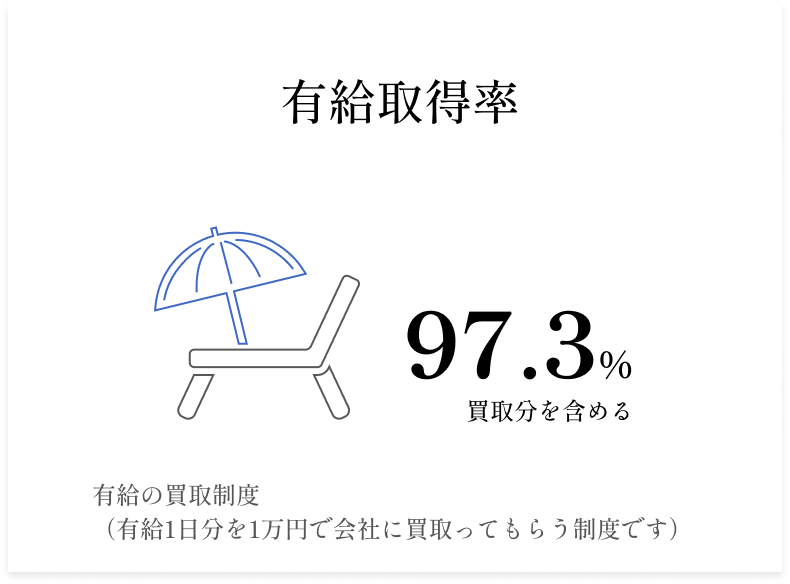 有給取得率