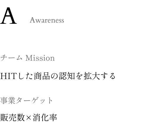 Awareness