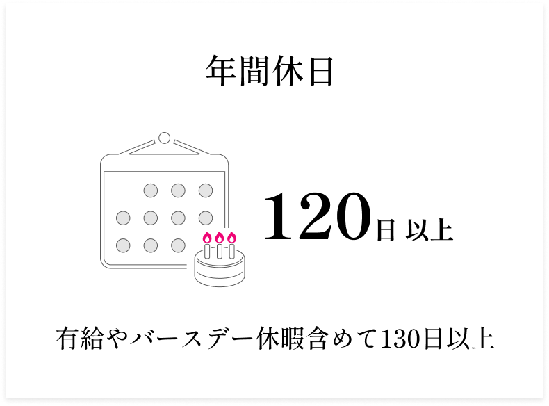 年間休日