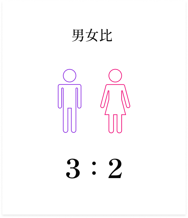 男女比